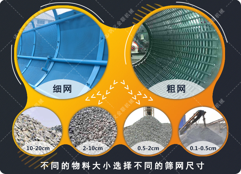 無軸滾筒篩-大型輪胎托輪式無軸篩石篩沙機-移動篩分機價格/結構圖/視頻原理 無軸滾筒篩-大型輪胎托輪式無軸篩石篩沙機-移動篩分機價格/結構圖/視頻原理